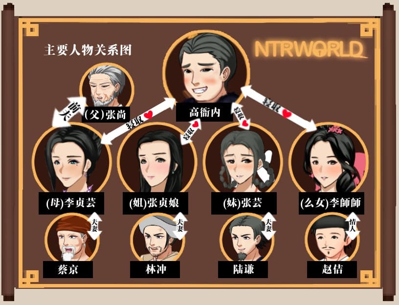 【古风RPG/中文/动态】水浒寝取续作:NTRPG水浒乱寝传 V2.1.1028 官中版+存档【新作/1.2G】-七七游报