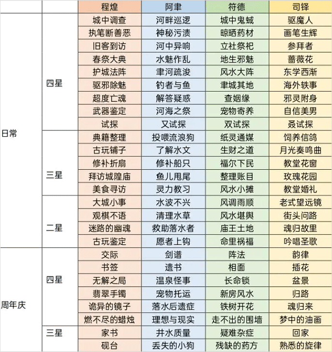 神仙记事录正版游戏-神仙记事录正版手机-七七游报