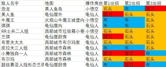 龟仙人的乐园1汉化版-龟仙人的乐园汉化安卓版-七七游报