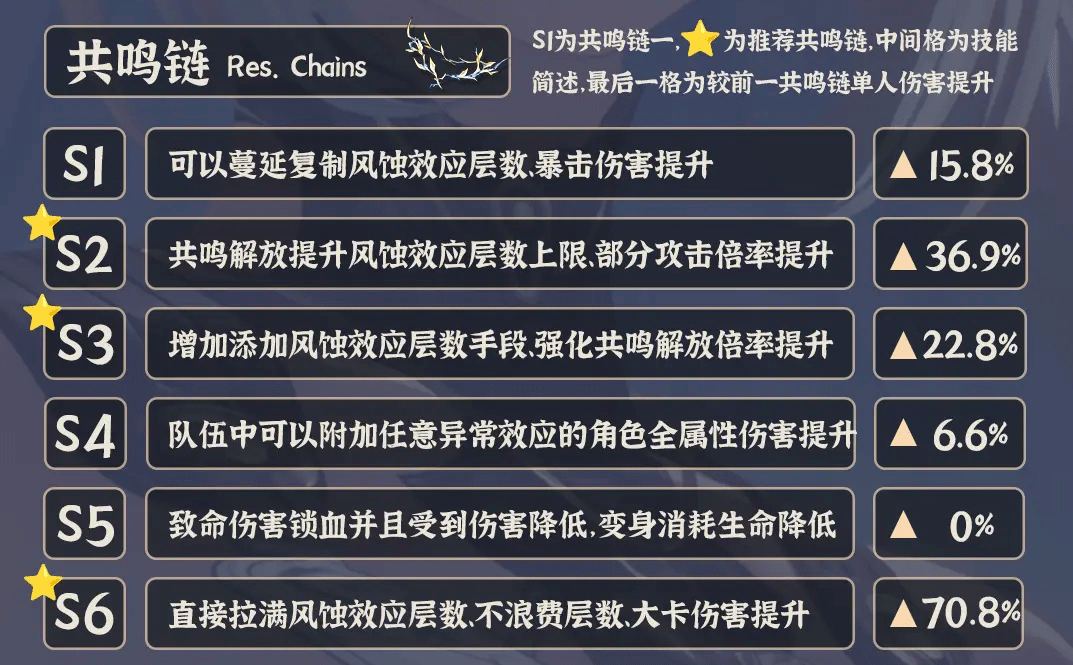 鸣潮国际服正版手游-鸣潮国际服正版v2.6.1-七七游报