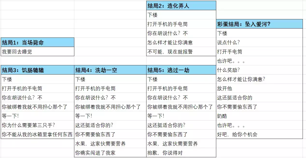 非人室友Gavril幽灵工作室移植版-非人室友Gavril汉化移植版-七七游报