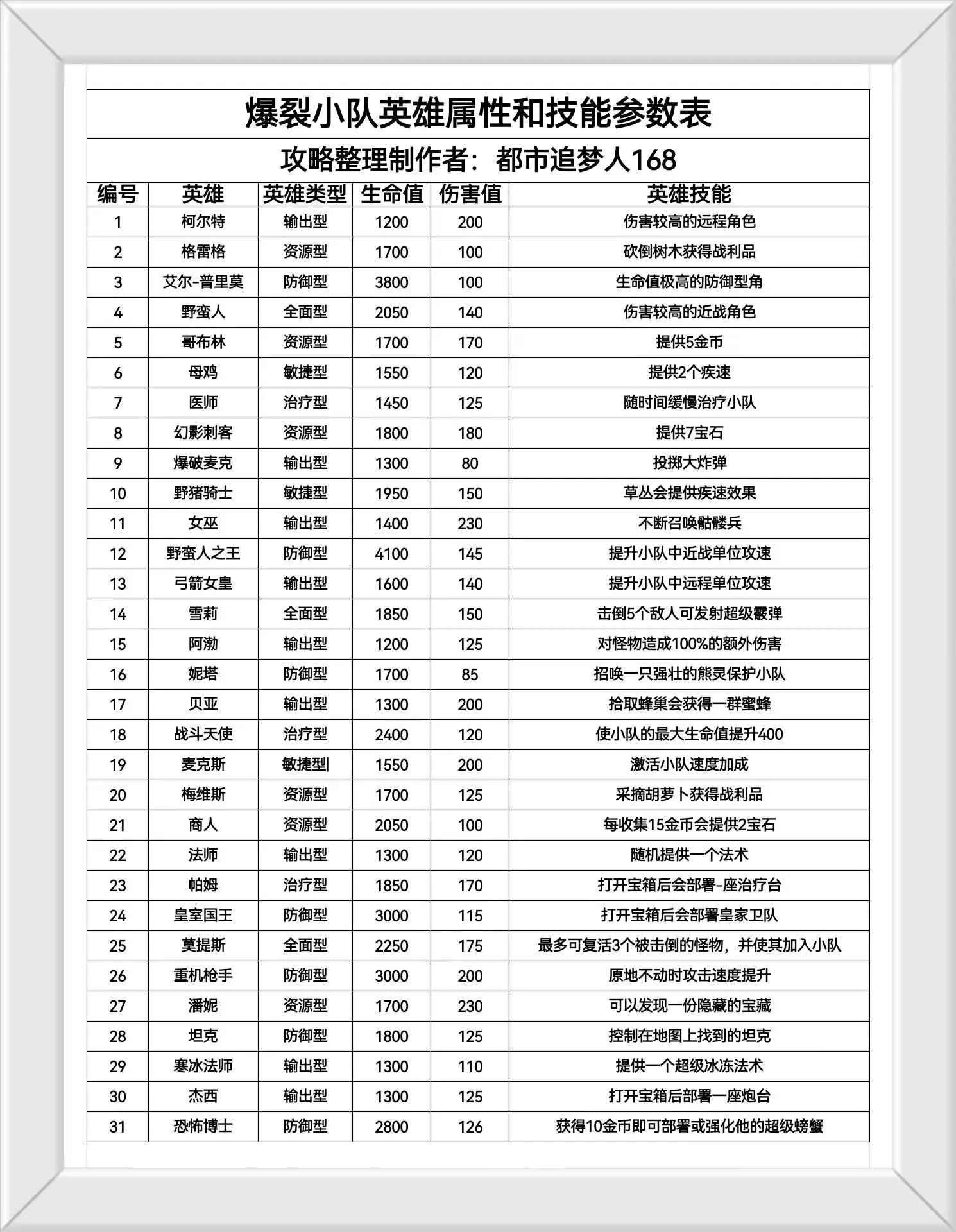 爆裂小队国际服最新-爆裂小队国际服免费版-七七游报