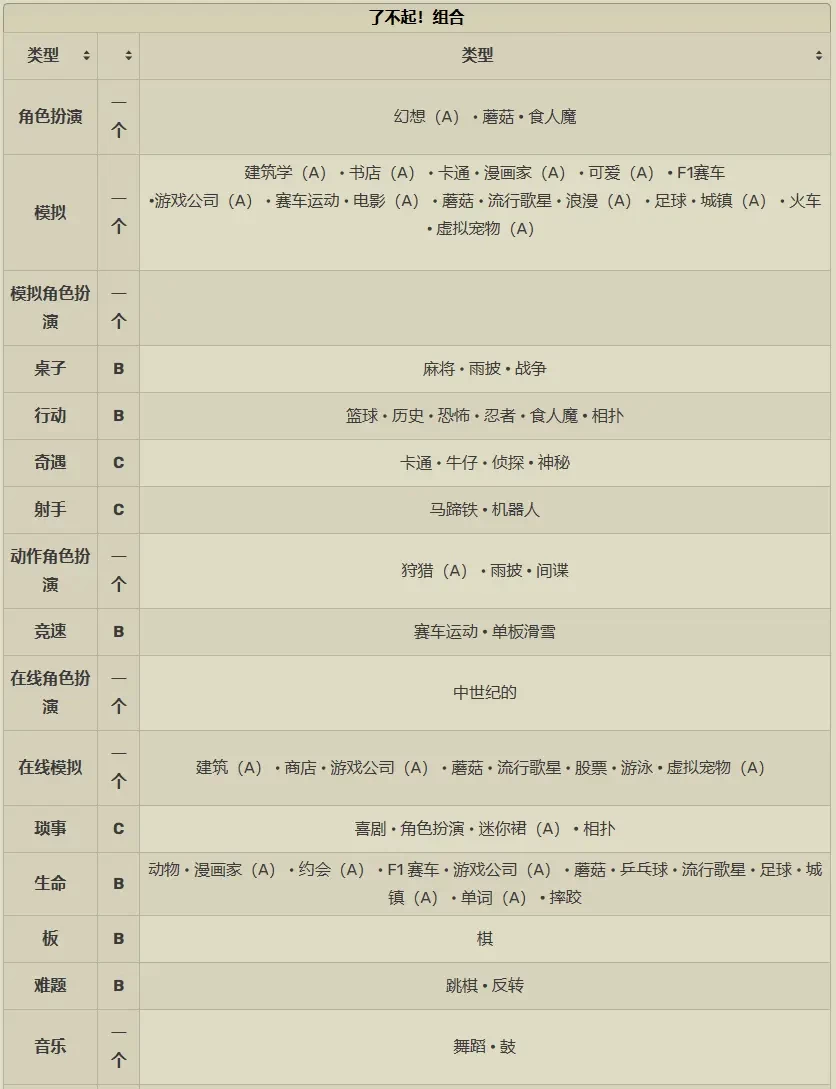 游戏开发物语汉化版旧版-游戏开发物语汉化版旧版安卓版-七七游报