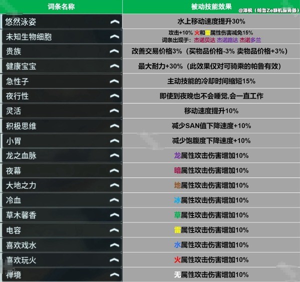 幻兽帕鲁泰拉瑞亚联动版本词条介绍