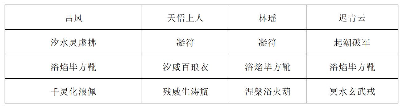 《长生:天机降世》新道法试炼之九尾妖狐行动模式及阵容推荐