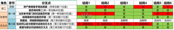 《奉天白事铺》结局四触发方法