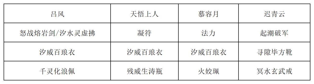 《长生：天机降世》新道法试炼之九尾妖狐行动模式及阵容推荐-七七游报