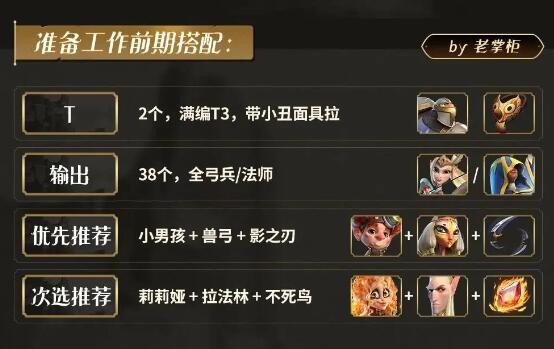 《万龙觉醒》雷鹏鸟打法攻略-七七游报