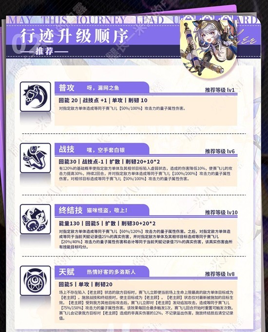 《崩坏:星穹铁道》赛飞儿角色培养攻略