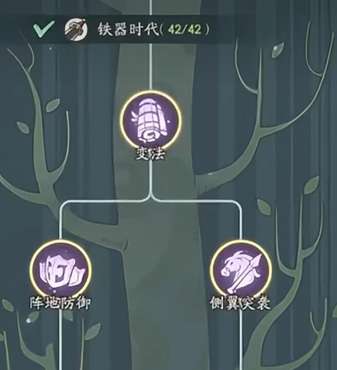 《时光大爆炸》晋升时代方法
