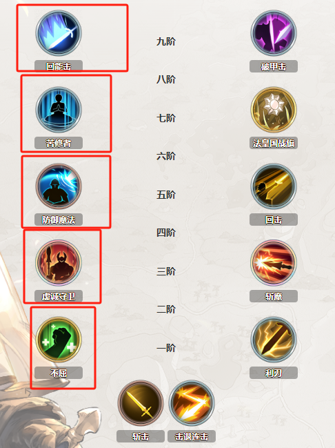 《铃兰之剑:为这和平的世界》好用的防御SR角色盘点