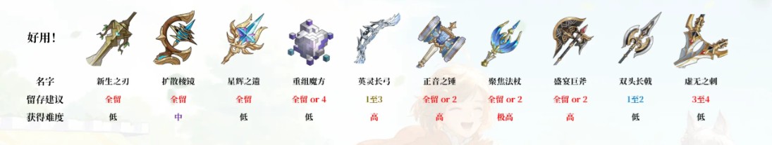 《铃兰之剑：为这和平的世界》普通武器留存建议