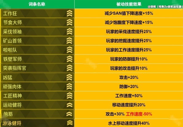 幻兽帕鲁泰拉瑞亚联动版本词条介绍