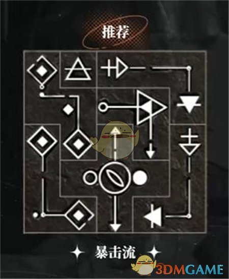 《重返未来:1999》洛佩拉全共鸣摆法攻略