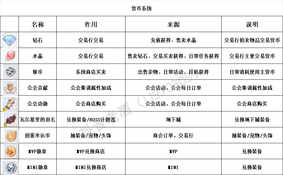 仙境传说重生开服玩法攻略大全-七七游报