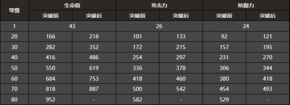 《崩坏:星穹铁道》纯粹思维的洗礼属性一览
