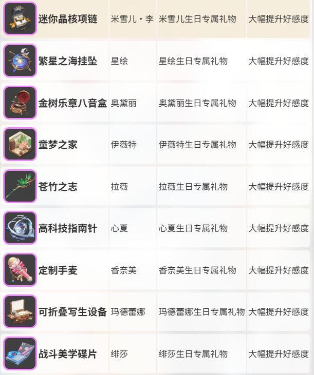 《卡拉彼丘》赠礼系统介绍