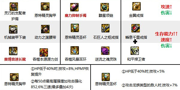 《地下城与勇士:起源》源能专家装备选择攻略