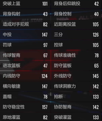 《美职篮全明星》OG阿奴诺比介绍