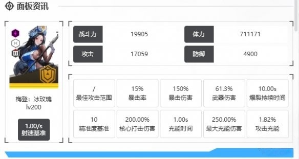 《胜利女神:新的希望》狙击队搭配攻略