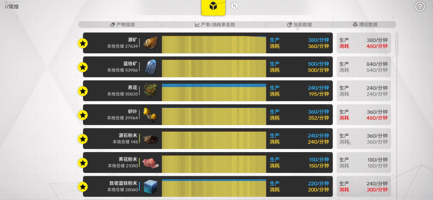《明日方舟:终末地》工业简报内容介绍