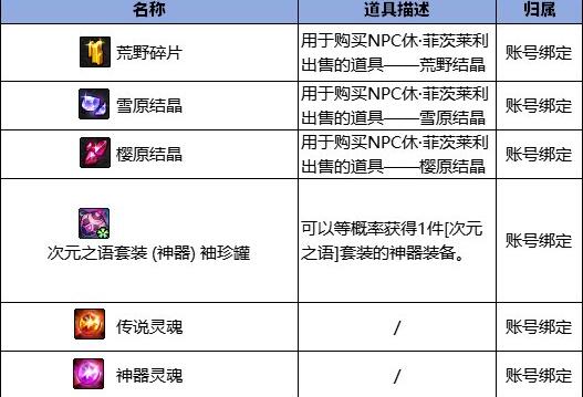 《地下城与勇士:起源》无尽妖谱地下城奖励一览-七七游报