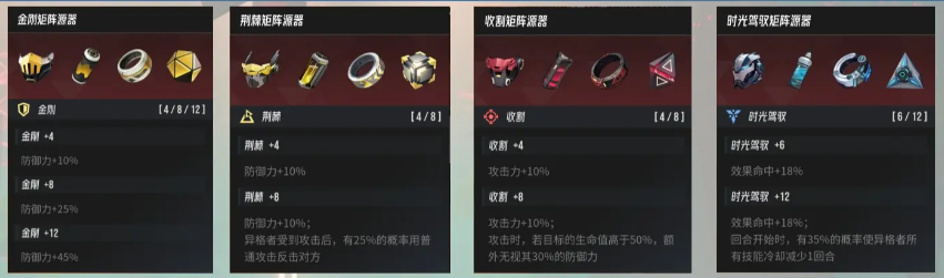 《伊瑟》套装一览