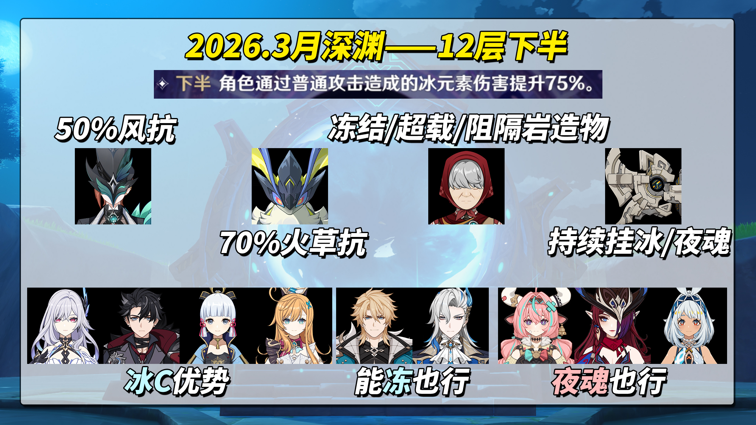 《原神》【月之五】3月深渊攻略