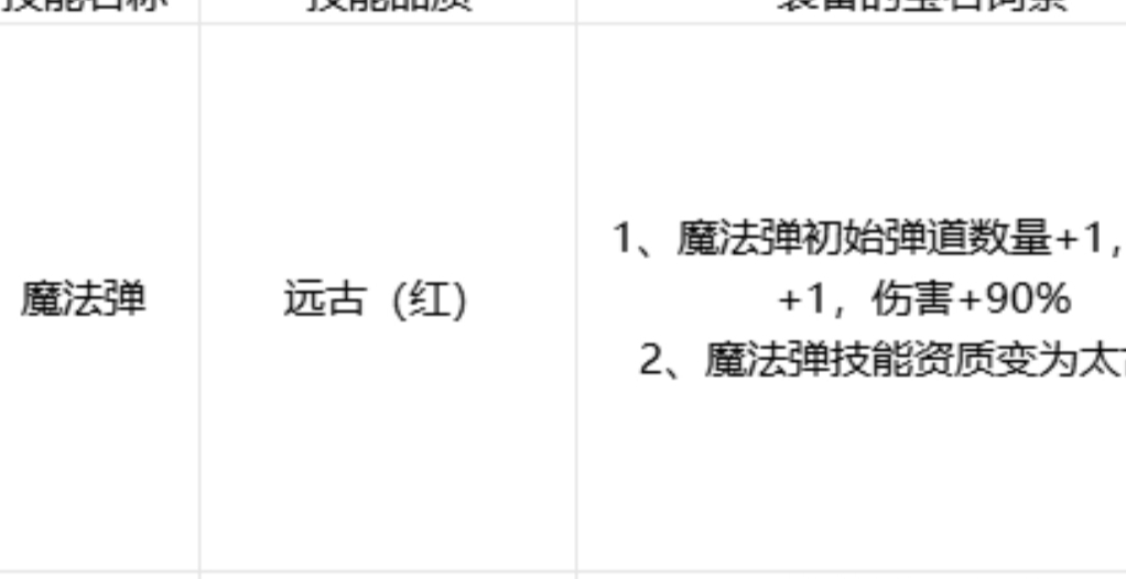 剑与黎明零氪王者魔法弹普攻流通关攻略-七七游报