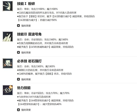 《黑色四叶草魔法帝之道》席兰强度介绍
