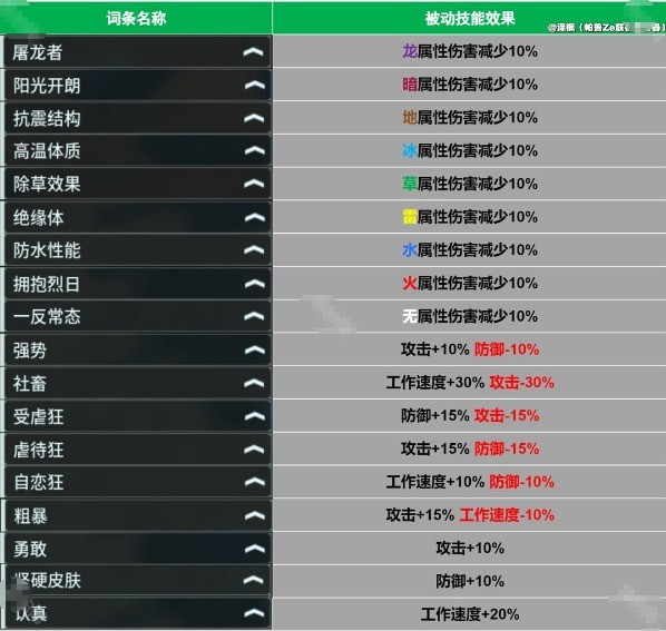幻兽帕鲁泰拉瑞亚联动版本词条介绍