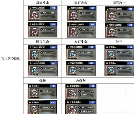 《苍雾世界》3月最新节奏榜一览