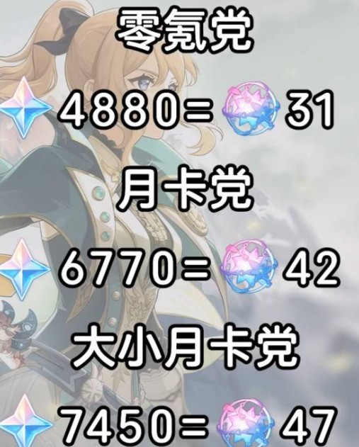《原神》5.6下半可获取原石数量统计