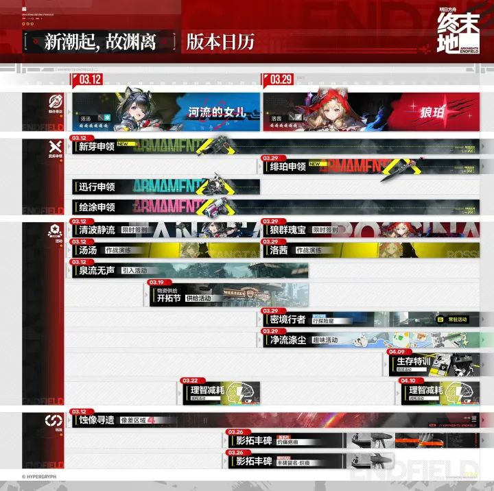 《明日方舟:终末地》「新潮起,故渊离」版本更新内容一览