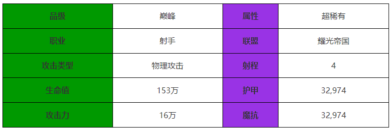 《剑与远征:启程》阿塔兰忒角色介绍