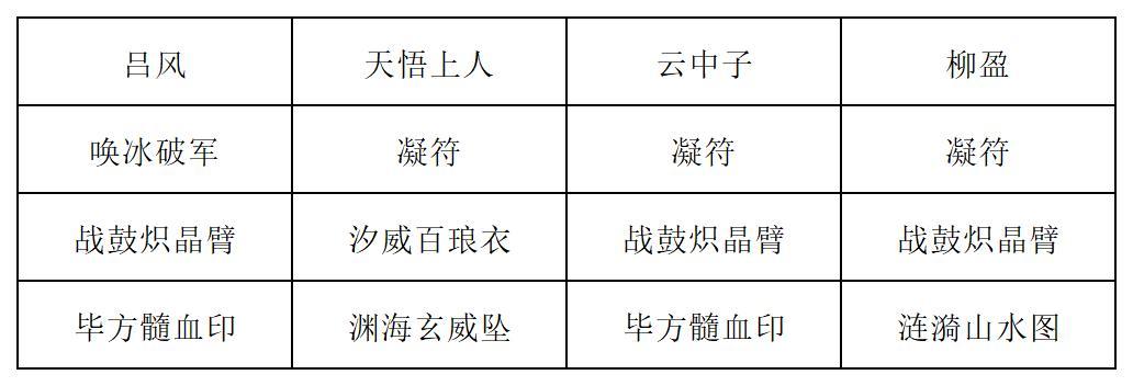 《长生：天机降世》九幽试炼之红皮恶魔高配阵容