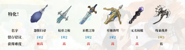 《铃兰之剑：为这和平的世界》普通武器留存建议