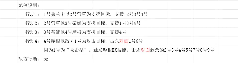 《苍雾世界》开荒及常规推图攻略