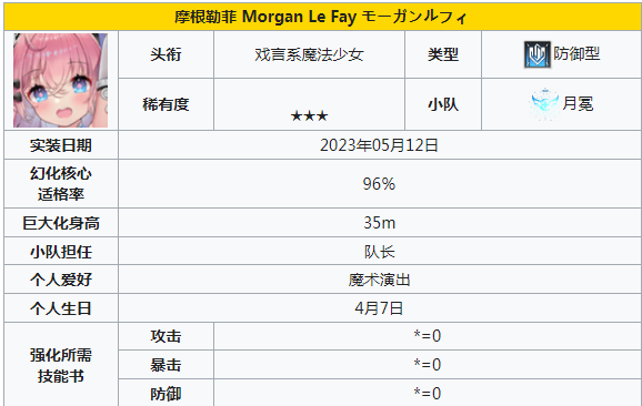 《苍雾世界》输出角色一览