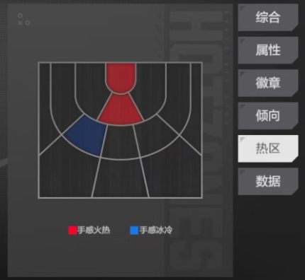 《美职篮全明星》布朗介绍