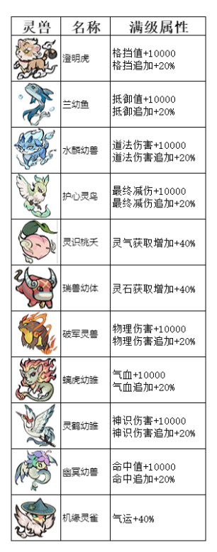 《弑神斩仙》一阶灵兽搭配攻略-七七游报