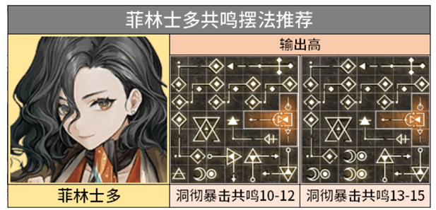 重返未来1999菲林士多养成攻略