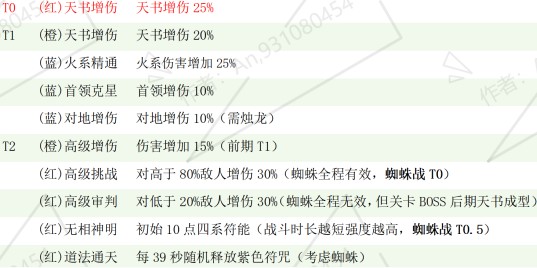 《遗弃之地》鬼仆选择与培养攻略