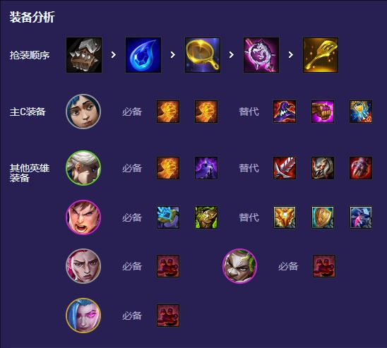 《云顶之弈手游》S13前置爆爆阵容玩法介绍