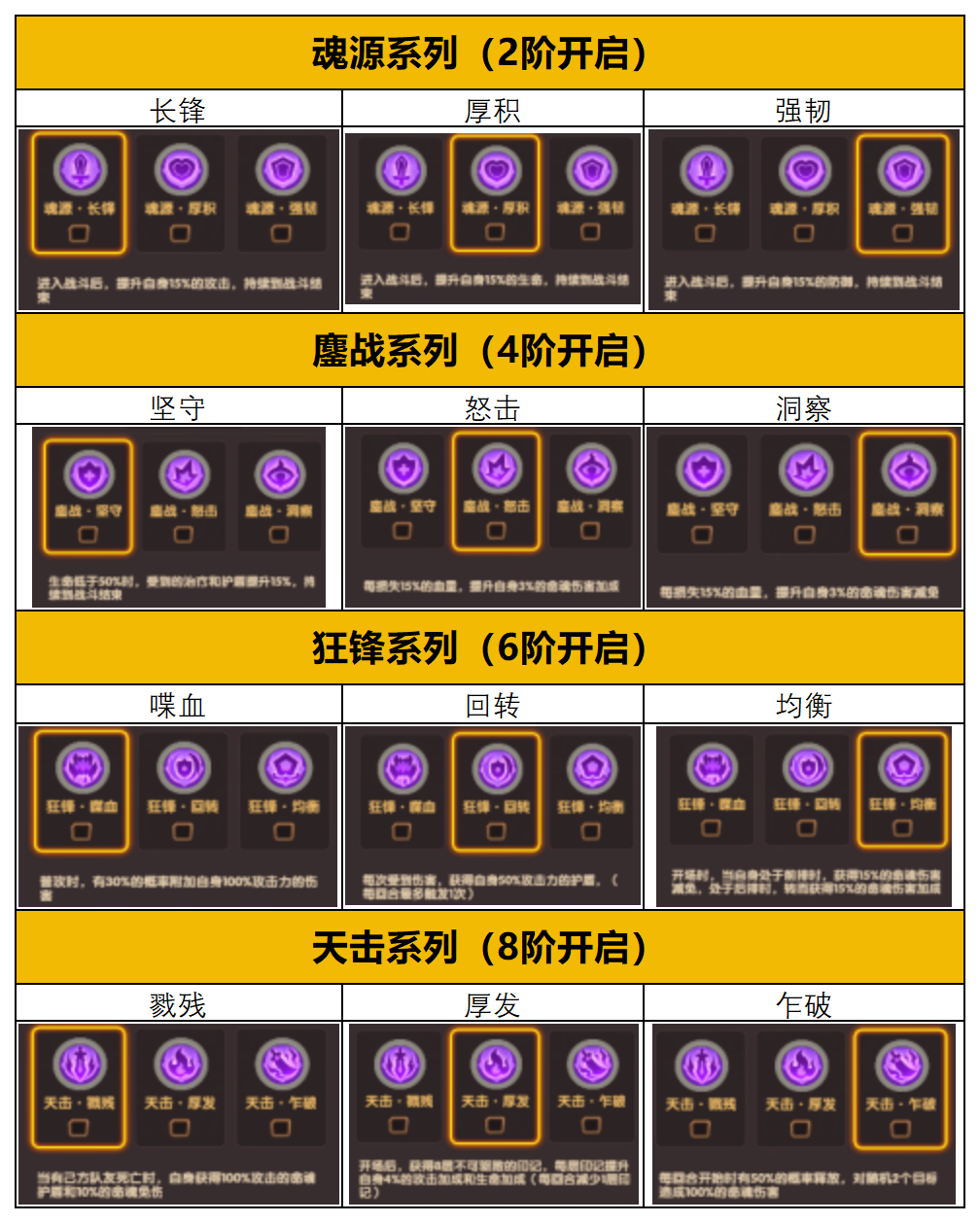 《守护之境》命魂解锁途径