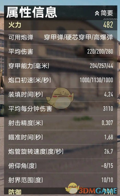 《坦克连》金币车猎虎伤害介绍-七七游报