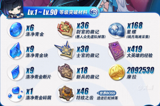 《原神》夜兰培养材料详细介绍-七七游报