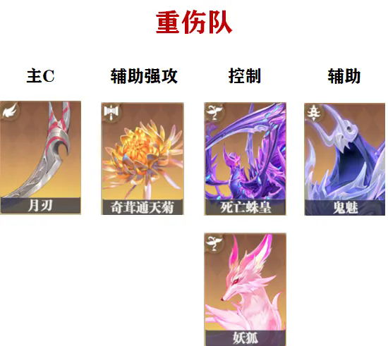《斗罗大陆：猎魂世界》重伤队搭配攻略-七七游报