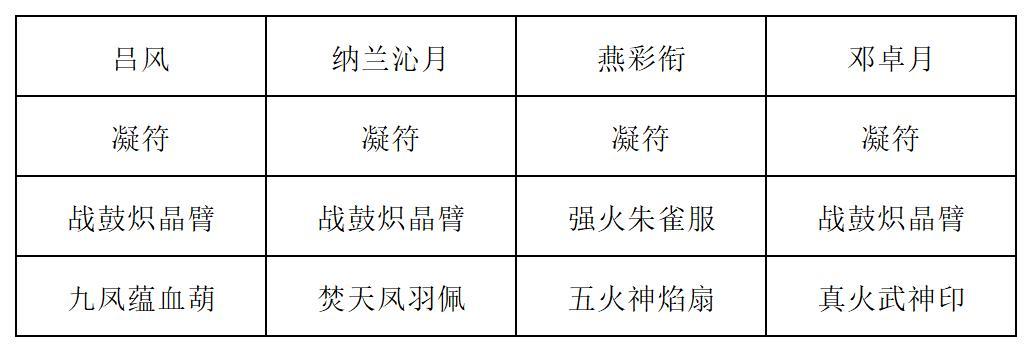 《长生:天机降世》九幽试炼之青鹿怪高配阵容分享