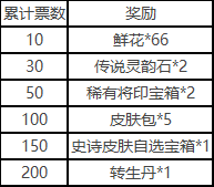 《三国杀:一将成名》开服福利活动分享